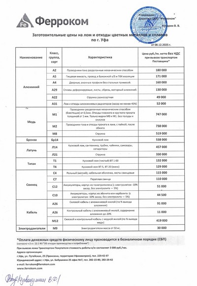 Прайс-лист цветмет Уфа 08.12.2025 г.