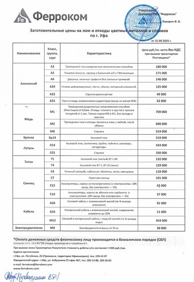 Прайс-лист цветмет Уфа 15.09.2025 г.