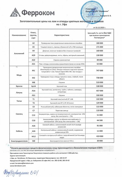 Прайс-лист цветмет Уфа 15.12.2025 г.