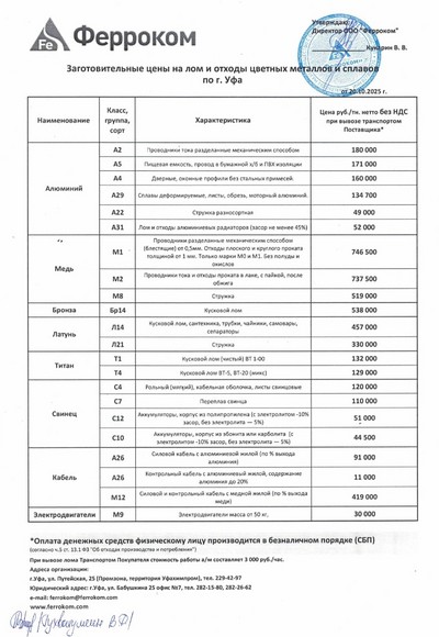 Прайс-лист цветмет Уфа 20.10.2025 г.