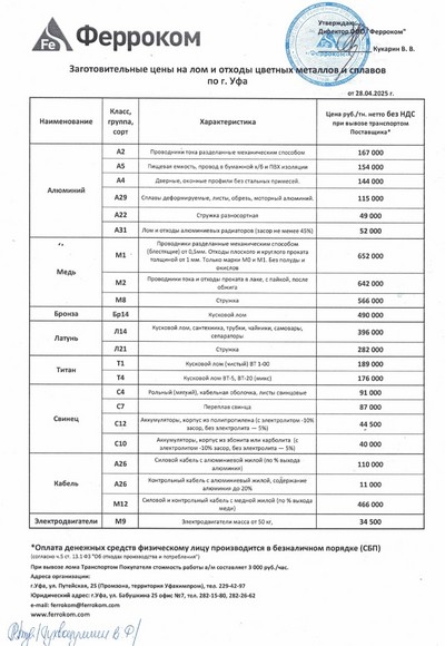 Прайс-лист цветмет Уфа 28.04.2025 г.