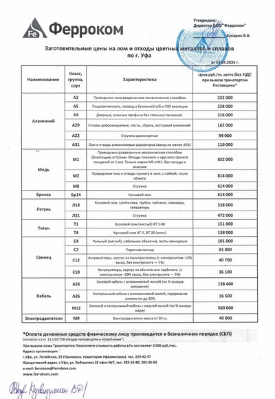 Прайс-лист цветмет Уфа 13.04.2026 г.