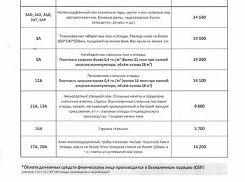 Прайс-лист чермет Уфа 24.11.2025 г.