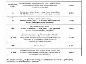 Прайс-лист чермет Уфа 28.04.2025 г.