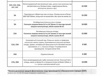 Прайс-лист чермет Уфа 19.10.2026 г.