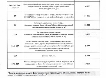 Прайс-лист чермет Уфа 20.04.2026 г.
