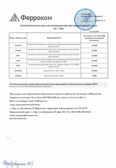 Прайс нержавейка Уфа 15.12.2025 г.