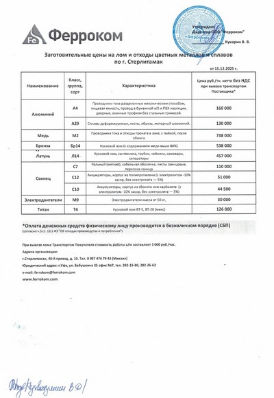 Прайс-лист цветмет Стерлитамак 15.12.2025г.