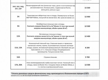 Прайс-лист чермет Стерлитамак 04.05.2026 г.