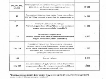 Прайс-лист чермет Стерлитамак 28.04.2025 г.