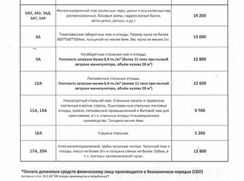 Прайс-лист чермет Стерлитамак 30.06.2025 г.