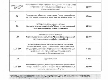 Прайс-лист чермет Стерлитамак 19.10.2026 г.