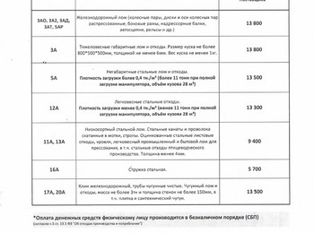 Прайс-лист чермет Стерлитамак 27.01.2026 г.