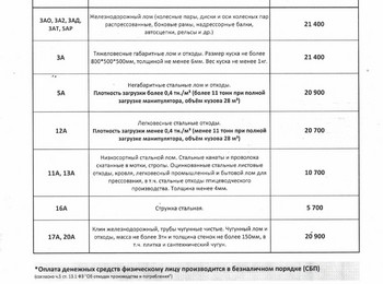 Прайс-лист чермет Стерлитамак 31.08.2026 г.