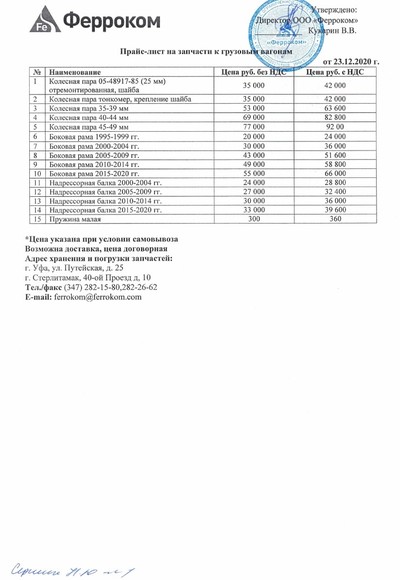Прайс лист на ж/д запчасти от 23.12.2020